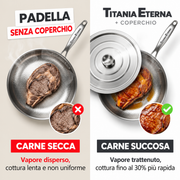 Coperchio universale in acciaio inox — Titania Eterna®