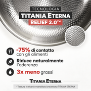 La Padella in Titanio Puro – Titania Eterna®
